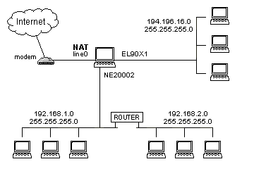 Пример конфигурации NAT.
